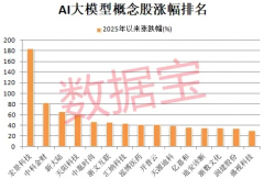 号称是“世界上最I模子” 