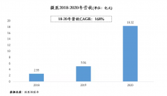 对于互行业的规范成长和市场拓展至关主要 